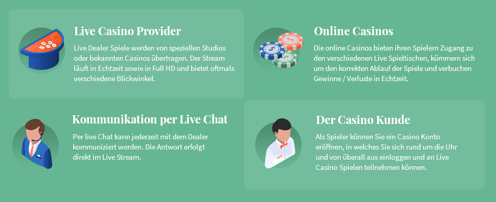 Beste Online Casinos in Deutschland